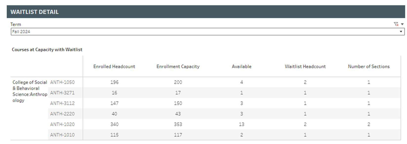 wait list profile