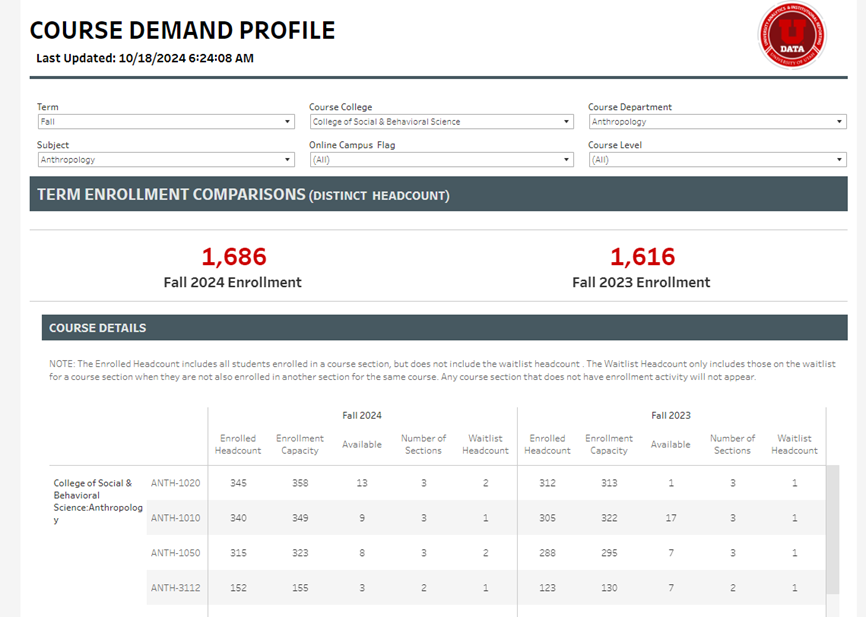 Course Demand Profile